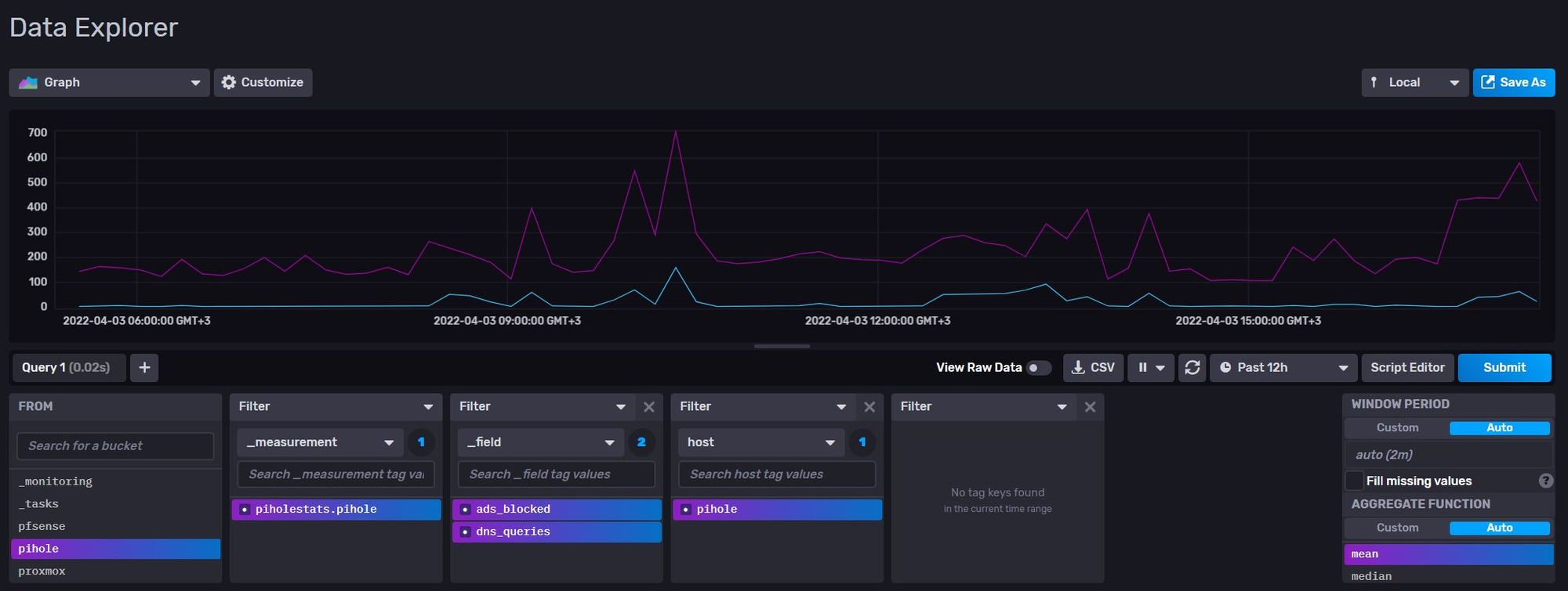 InfluxDB Data Explorer