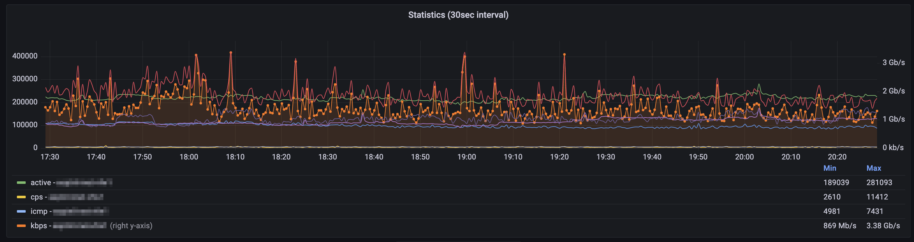 Session Info Graph